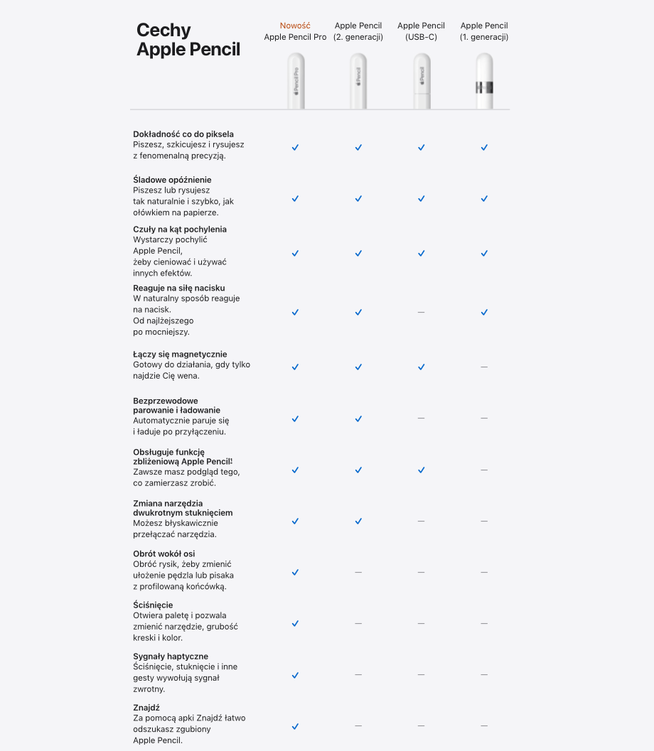 その他 Apple Pencil Pro Apple Pencil Pro - Sklep iSpot.pl